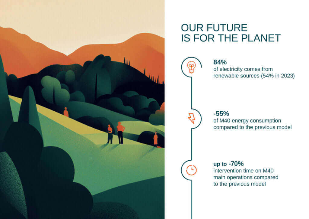 Faema Bæredygtighed