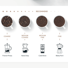 Cold Brew Kaffebrygger – Slow-Drip Iskaffe - BloomVik