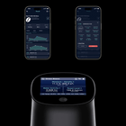 DiFluid Omix Plus - Kaffe Kvalitets- og Ristningsanalysator - BloomVik