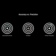 DiFluid R2 Extract - Præcis Måling af Kaffeekstraktion for Perfekt Smag - BloomVik