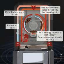 Santoker RX1 + Smoke Killer 1 – Komplet røgfrit ristnings-sæt - BloomVik