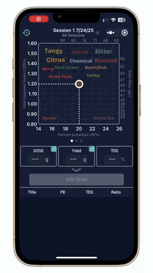 DiFluid R2 Extract - Præcis Måling af Kaffeekstraktion for Perfekt Smag - BloomVik