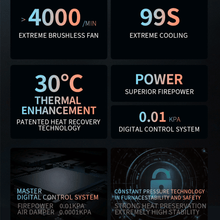 Santoker RX3 Bundle med T3 Røgrenser - Professionel kafferistning i kompakt format med fuldkommen røgkontrol - BloomVik