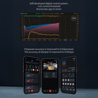 Santoker RX3 Bundle med T3 Røgrenser - Professionel kafferistning i kompakt format med fuldkommen røgkontrol - BloomVik