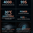 Santoker RX700 Kafferister Home Roast