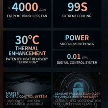 Santoker RX700 Kafferister Home Roast