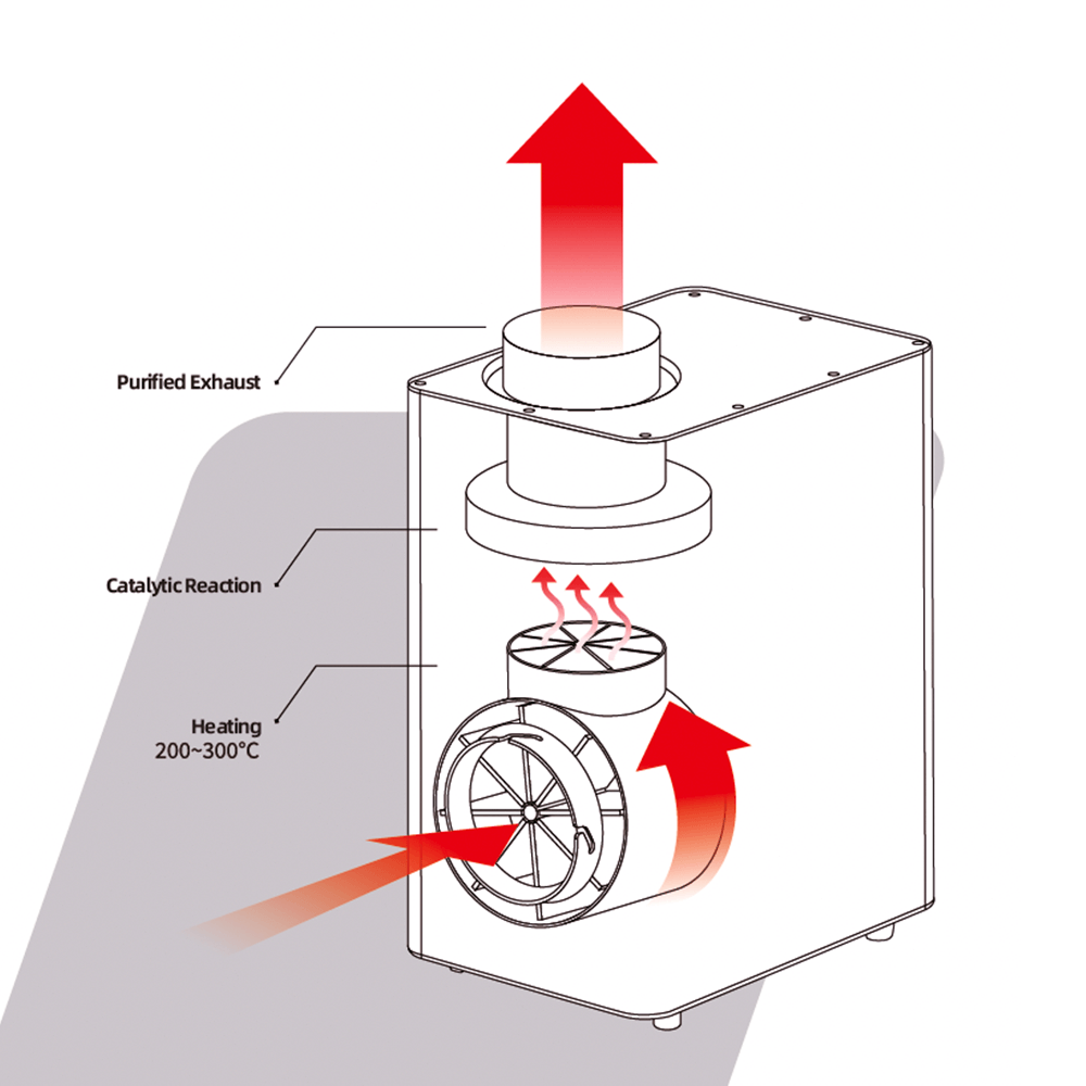 Santoker RX1 + Smoke Killer 1 – Komplet røgfrit ristnings-sæt - BloomVik