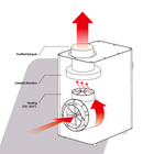Santoker RX1 + Smoke Killer 1 – Komplet røgfrit ristnings-sæt - BloomVik