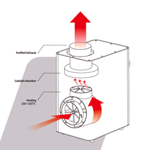 Santoker RX1 + Smoke Killer 1 – Komplet røgfrit ristnings-sæt - BloomVik