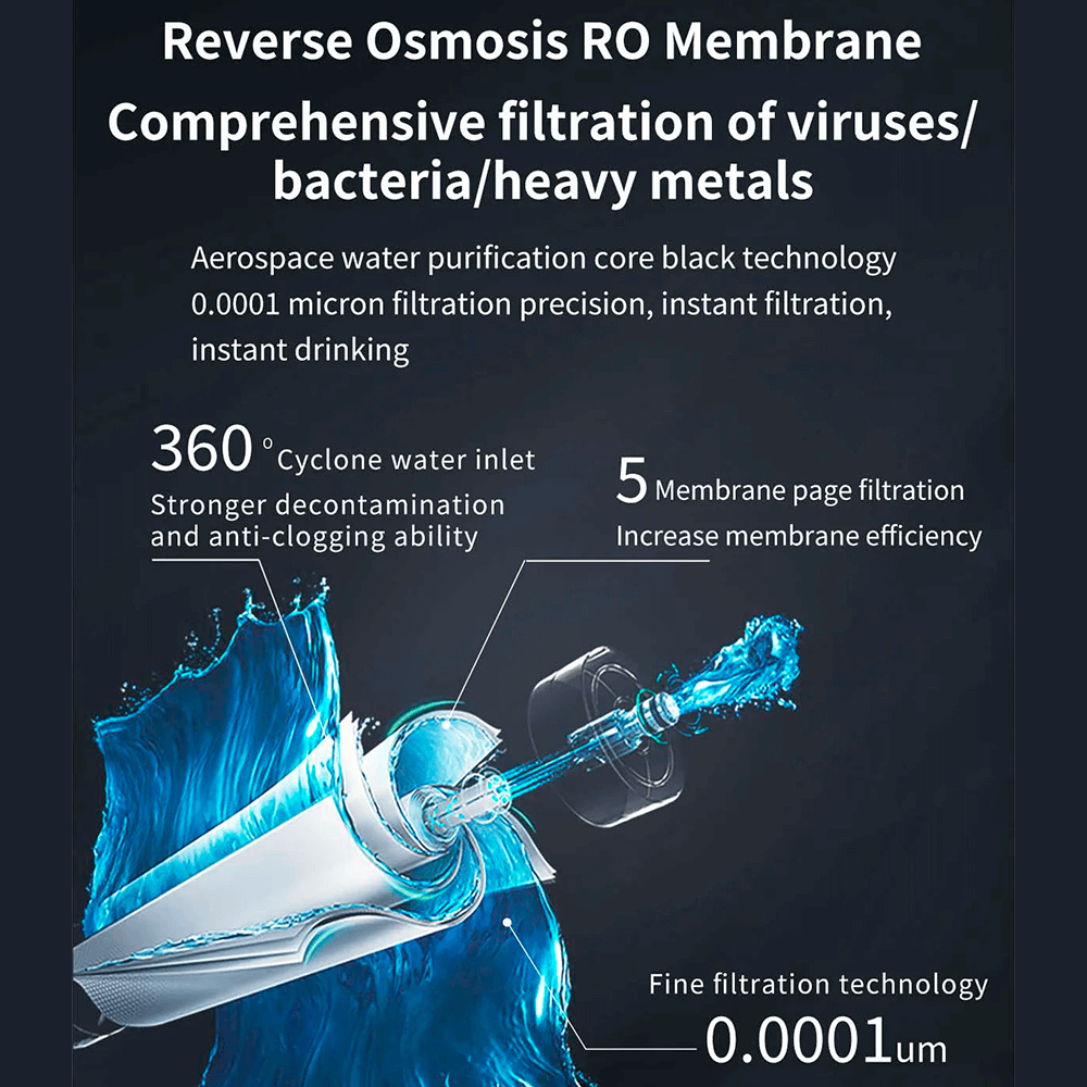 3-i-1 Kompositfilter til Pure Hydrogen RO Vandrenser med RO, PP-Bomuld og Aktivt Kul - BloomVik
